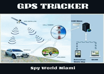 Trimble GPS Miami Beach Coral Gables