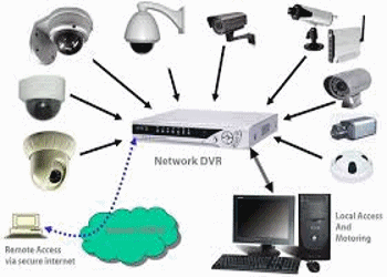 Security Camera System Installation Cost Miami Beach Coral Gables