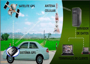 Localizar movil Doral Kendall