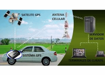Rastreador GPS para coches Doral Kendall