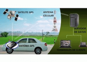 DONDE COMPRAR GPS PARA AUTOS MIAMI BEACH HIALEAH GARDENS
